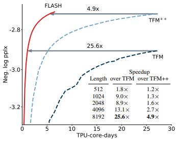 Figure1