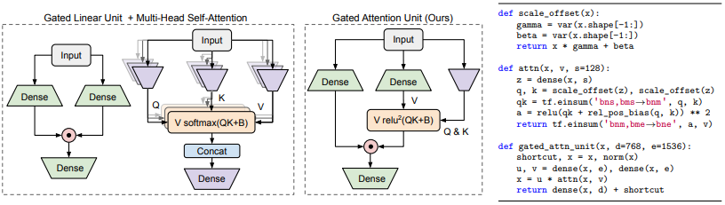 Figure2