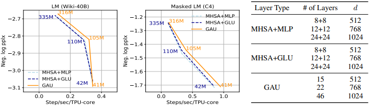 Figure3