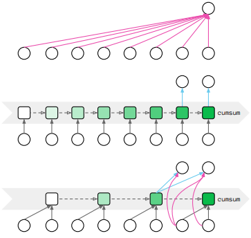 Figure4