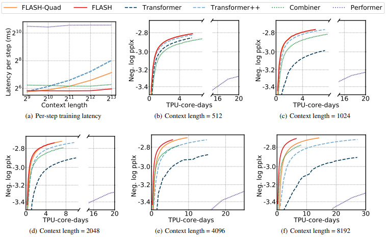 Figure6