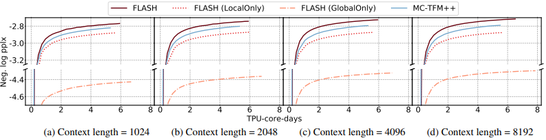 Figure7