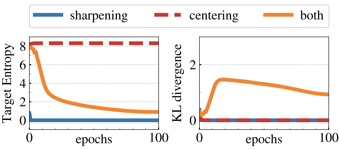 figure7